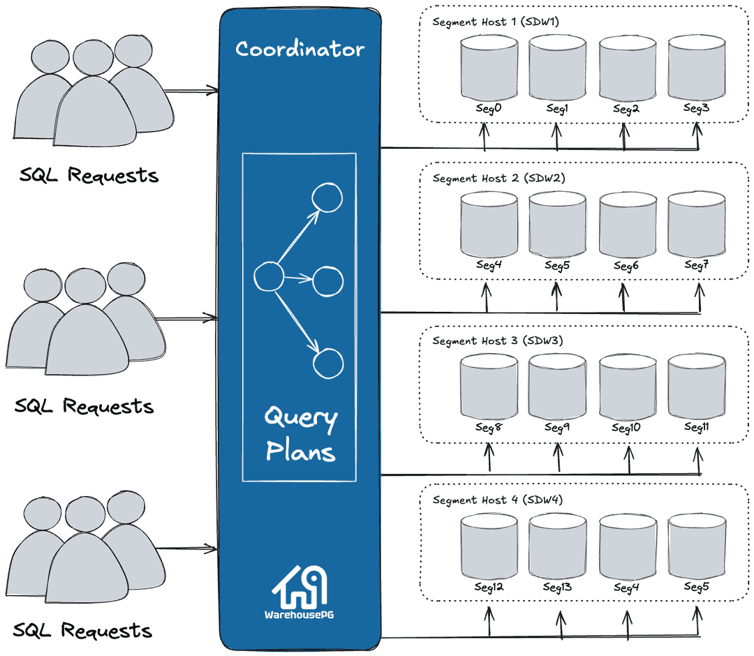 Dispatching the Parallel Query Plan