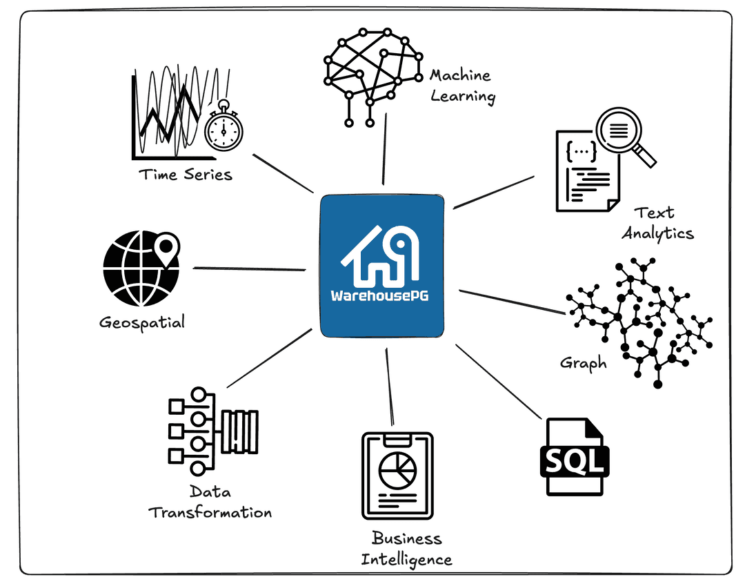 WarehousePG integrated analytics